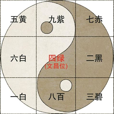 九宮 飛星盤|什麼是九宮飛星？如何看九宮飛星？及九宮，飛星推算。